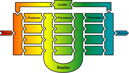 Cocoon Schema