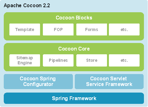 cocoon22_overview